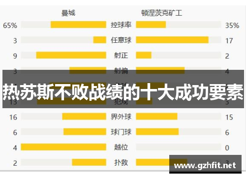 热苏斯不败战绩的十大成功要素