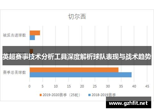 英超赛事技术分析工具深度解析球队表现与战术趋势