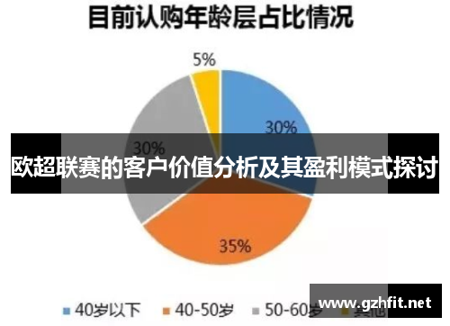 欧超联赛的客户价值分析及其盈利模式探讨