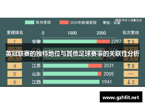英冠联赛的独特地位与其他足球赛事的关联性分析